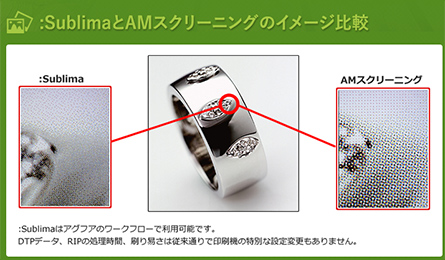 :SublimaとAMスクリーニングのイメージ比較