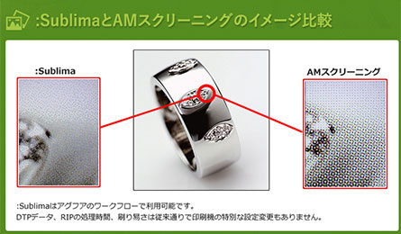 Sublima(スブリマ)とAMスクリーニングのイメージ比較